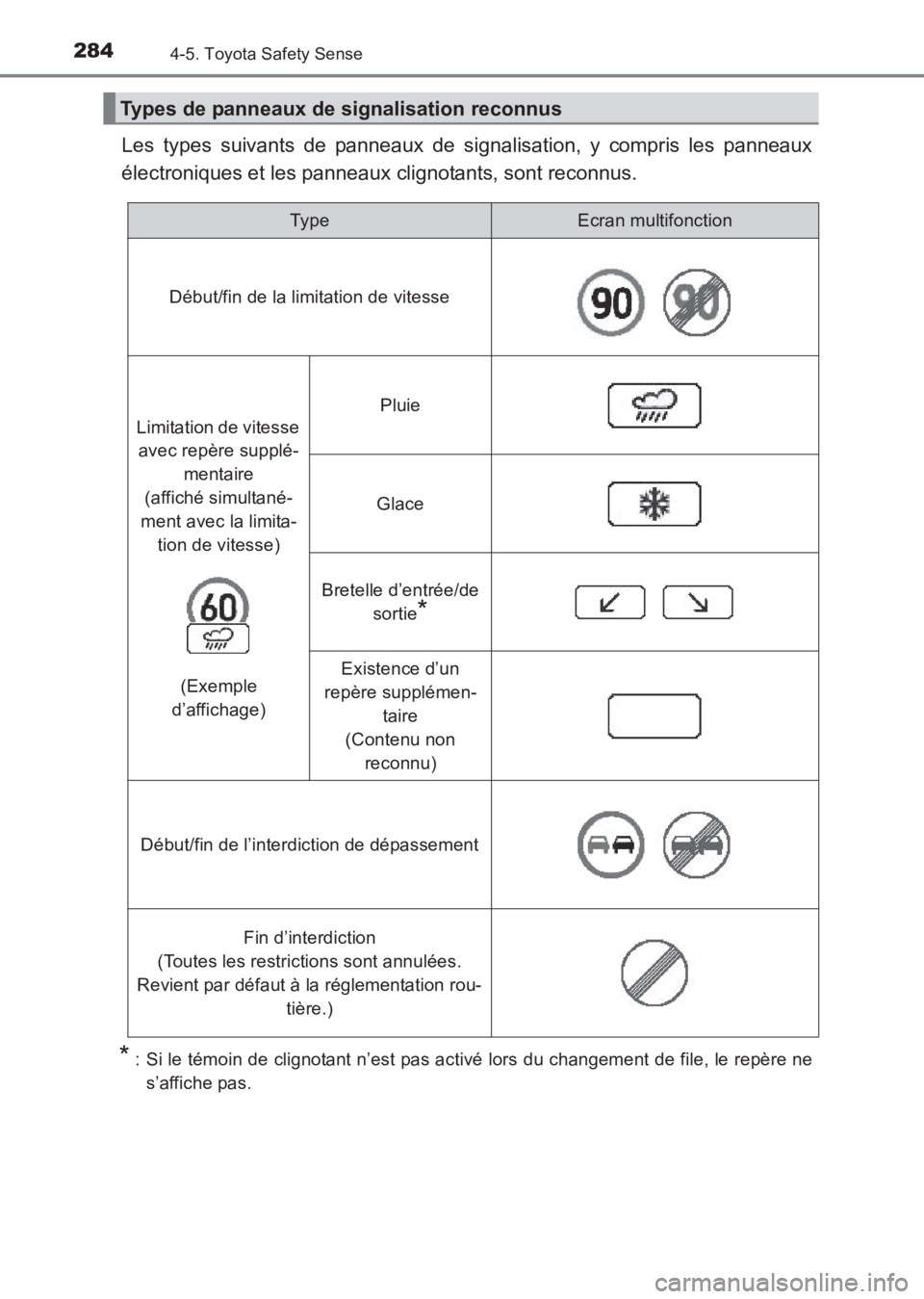 TOYOTA AVENSIS 2017 Notices Demploi (in French) 2844-5. Toyota Safety Sense
AVENSIS_OM_OM20C67K_(EK)
Les types suivants de panneaux de signalisation, y compris les panneaux
électroniques et les panneaux clignotants, sont reconnus.
* : Si le témoi TOYOTA AVENSIS 2017 Notices Demploi (in French) 2844-5. Toyota Safety Sense
AVENSIS_OM_OM20C67K_(EK)
Les types suivants de panneaux de signalisation, y compris les panneaux
électroniques et les panneaux clignotants, sont reconnus.
* : Si le témoi