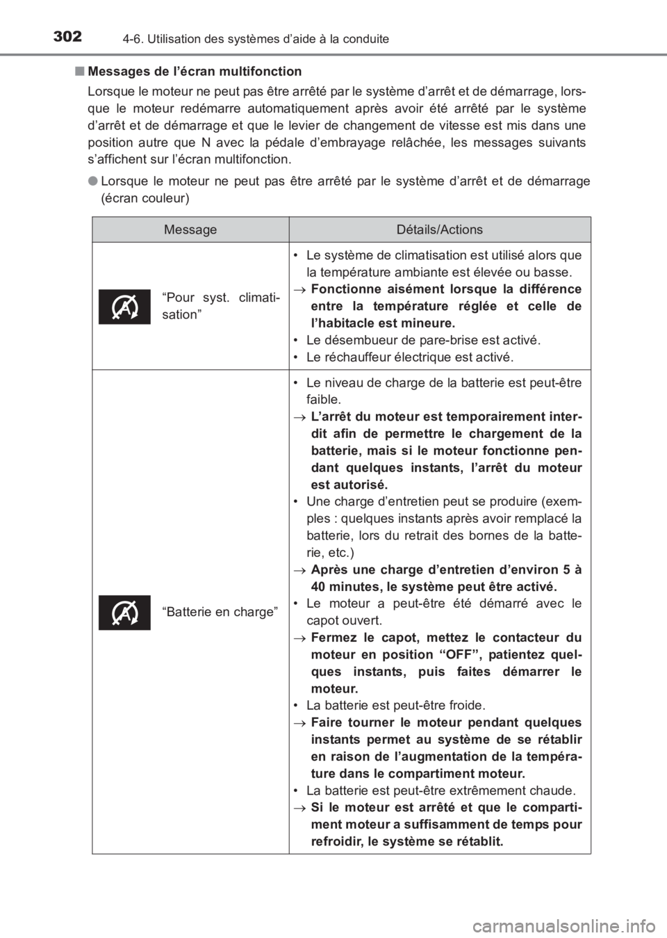 TOYOTA AVENSIS 2017 Notices Demploi (in French) 3024-6. Utilisation des systèmes d’aide à la conduite
AVENSIS_OM_OM20C67K_(EK)■
Messages de l’écran multifonction
Lorsque le moteur ne peut pas être arrêté par le système d’arrêt et de TOYOTA AVENSIS 2017 Notices Demploi (in French) 3024-6. Utilisation des systèmes d’aide à la conduite
AVENSIS_OM_OM20C67K_(EK)■
Messages de l’écran multifonction
Lorsque le moteur ne peut pas être arrêté par le système d’arrêt et de