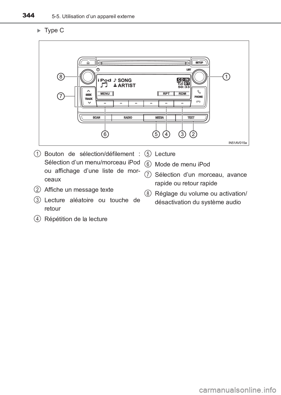 TOYOTA AVENSIS 2017  Notices Demploi (in French) 3445-5. Utilisation d’un appareil externe
AVENSIS_OM_OM20C67K_(EK)
�XType C
Bouton de sélection/défilement :
Sélection d’un menu/morceau iPod
ou affichage d’une liste de mor-
ceaux
Affiche un