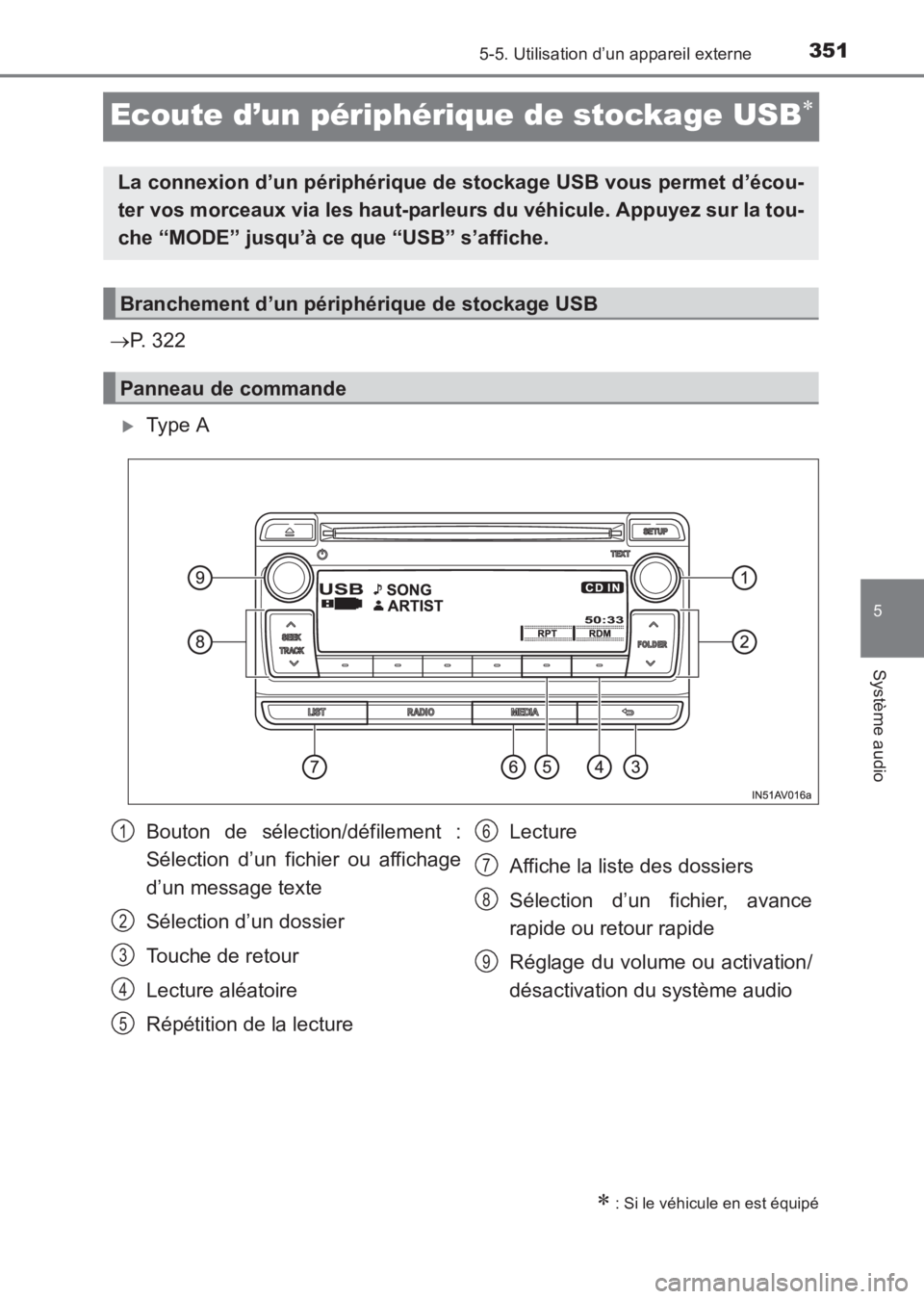 TOYOTA AVENSIS 2017  Notices Demploi (in French) 351
5
5-5. Utilisation d’un appareil externe
Système audio
AVENSIS_OM_OM20C67K_(EK)
Ecoute d’un périphérique de stockage USB∗
→P. 322
�XType A
∗ : Si le véhicule en est équipé
La conne