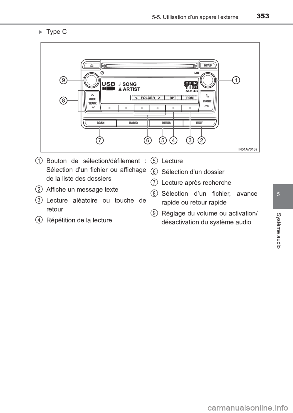 TOYOTA AVENSIS 2017  Notices Demploi (in French) 3535-5. Utilisation d’un appareil externe
5
Système audio
AVENSIS_OM_OM20C67K_(EK)
�XType C
Bouton de sélection/défilement :
Sélection d’un fichier ou affichage
de la liste des dossiers
Affich