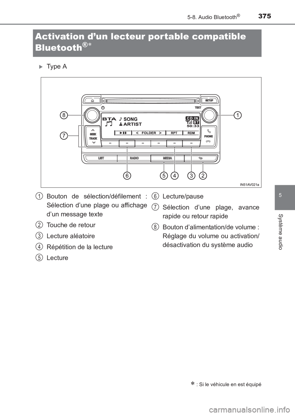 TOYOTA AVENSIS 2017  Notices Demploi (in French) 375
5
5-8. Audio Bluetooth®
Système audio
AVENSIS_OM_OM20C67K_(EK)
Activation d’un lecteur portable compatible 
Bluetooth
®∗
�XType A
∗ : Si le véhicule en est équipé
Bouton de sélection/