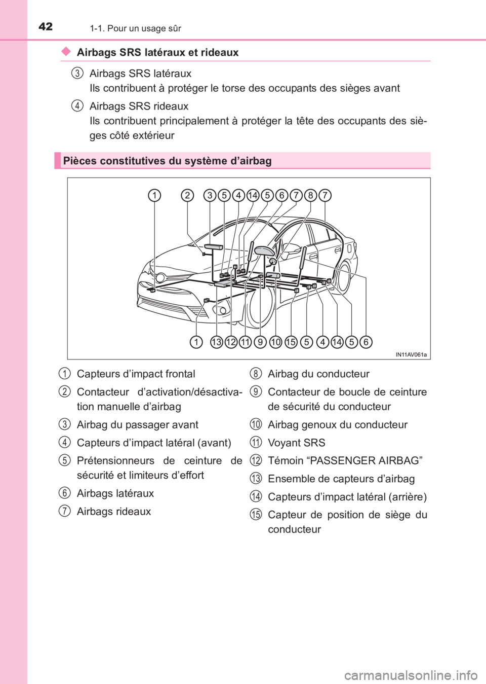 TOYOTA AVENSIS 2017 Notices Demploi (in French) 421-1. Pour un usage sûr
AVENSIS_OM_OM20C67K_(EK)
◆Airbags SRS latéraux et rideauxAirbags SRS latéraux
Ils contribuent à protéger le torse des occupants des sièges avant
Airbags SRS rideaux
TOYOTA AVENSIS 2017 Notices Demploi (in French) 421-1. Pour un usage sûr
AVENSIS_OM_OM20C67K_(EK)
◆Airbags SRS latéraux et rideauxAirbags SRS latéraux
Ils contribuent à protéger le torse des occupants des sièges avant
Airbags SRS rideaux