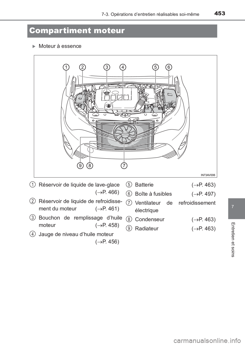 TOYOTA AVENSIS 2017  Notices Demploi (in French) 4537-3. Opérations d’entretien réalisables soi-même
AVENSIS_OM_OM20C67K_(EK)
7
Entretien et soins
Compar timent moteur
�XMoteur à essence
Réservoir de liquide de lave-glace(→ P. 466)
Réservo