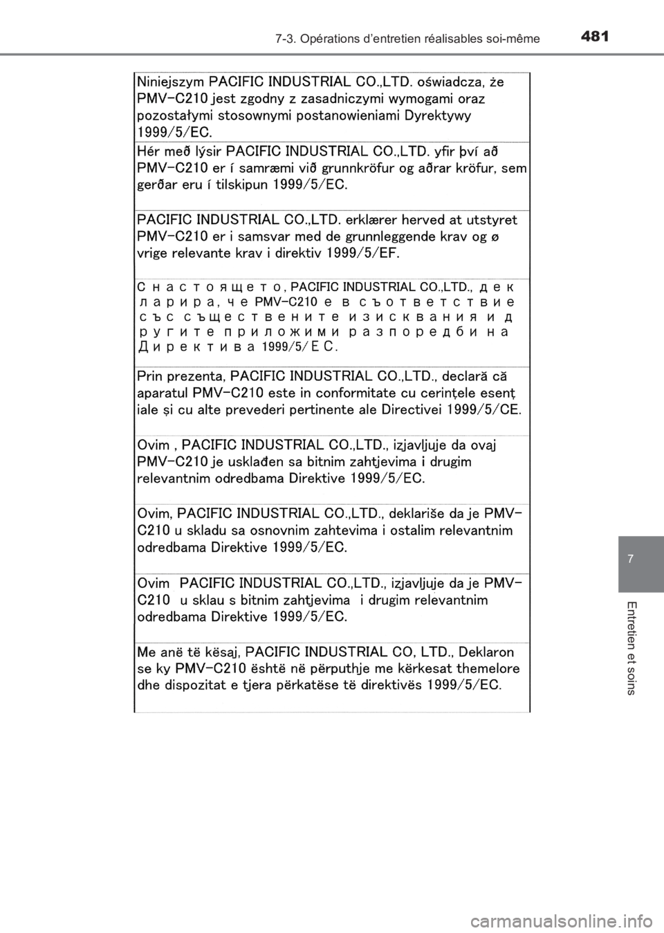 TOYOTA AVENSIS 2017 Notices Demploi (in French) 4817-3. Opérations d’entretien réalisables soi-même
AVENSIS_OM_OM20C67K_(EK)
7
Entretien et soins
AVENSIS_OM_OM20C67K_(EK).book Page 481 Wednesday, June 15, 2016 10:33 AM TOYOTA AVENSIS 2017 Notices Demploi (in French) 4817-3. Opérations d’entretien réalisables soi-même
AVENSIS_OM_OM20C67K_(EK)
7
Entretien et soins
AVENSIS_OM_OM20C67K_(EK).book Page 481 Wednesday, June 15, 2016 10:33 AM