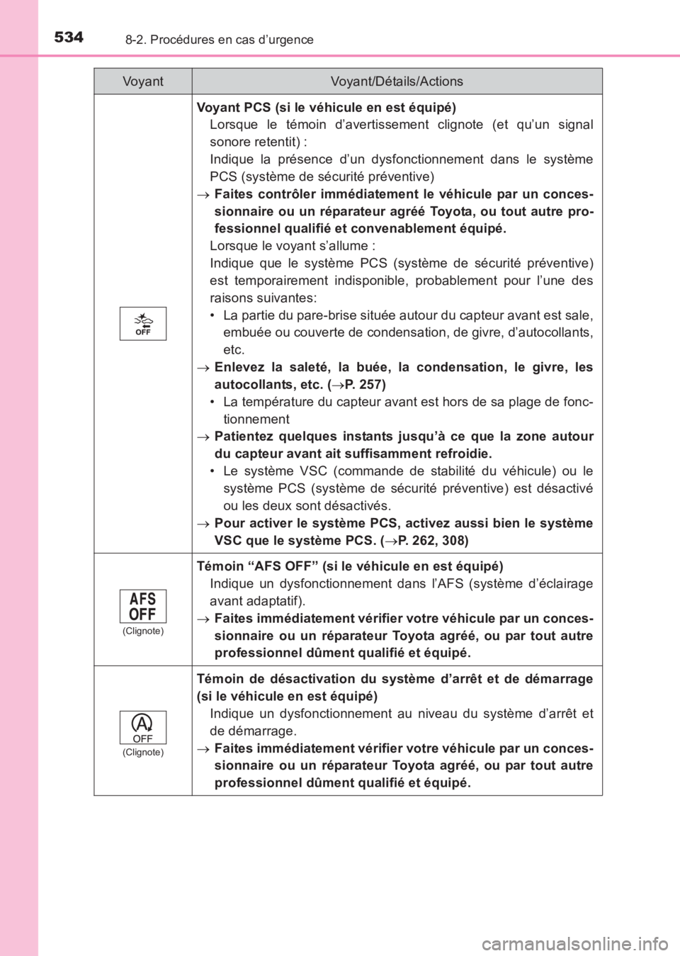 TOYOTA AVENSIS 2017 Notices Demploi (in French) 5348-2. Procédures en cas d’urgence
AVENSIS_OM_OM20C67K_(EK)
Voyant PCS (si le véhicule en est équipé)Lorsque le témoin d’avertissement clignote (et qu’un signal
sonore retentit) :
Indique TOYOTA AVENSIS 2017 Notices Demploi (in French) 5348-2. Procédures en cas d’urgence
AVENSIS_OM_OM20C67K_(EK)
Voyant PCS (si le véhicule en est équipé)Lorsque le témoin d’avertissement clignote (et qu’un signal
sonore retentit) :
Indique