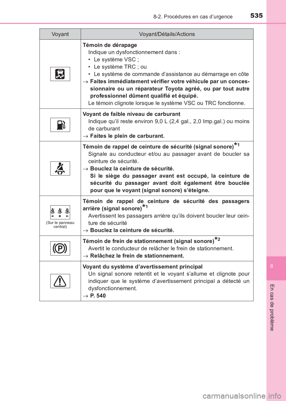 TOYOTA AVENSIS 2017 Notices Demploi (in French) 5358-2. Procédures en cas d’urgence
AVENSIS_OM_OM20C67K_(EK)
8
En cas de problème
Témoin de dérapageIndique un dysfonctionnement dans :
• Le système VSC ;
• Le système TRC ; ou
• Le syst TOYOTA AVENSIS 2017 Notices Demploi (in French) 5358-2. Procédures en cas d’urgence
AVENSIS_OM_OM20C67K_(EK)
8
En cas de problème
Témoin de dérapageIndique un dysfonctionnement dans :
• Le système VSC ;
• Le système TRC ; ou
• Le syst