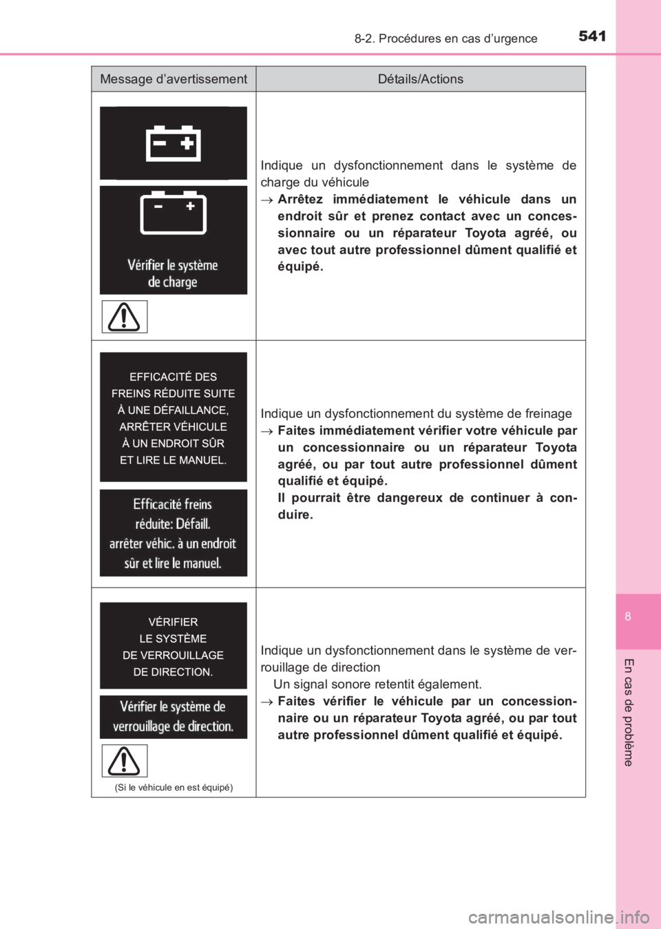 TOYOTA AVENSIS 2017 Notices Demploi (in French) 5418-2. Procédures en cas d’urgence
AVENSIS_OM_OM20C67K_(EK)
8
En cas de problème
Indique un dysfonctionnement dans le système de
charge du véhicule
→Arrêtez immédiatement le véhicule dans TOYOTA AVENSIS 2017 Notices Demploi (in French) 5418-2. Procédures en cas d’urgence
AVENSIS_OM_OM20C67K_(EK)
8
En cas de problème
Indique un dysfonctionnement dans le système de
charge du véhicule
→Arrêtez immédiatement le véhicule dans