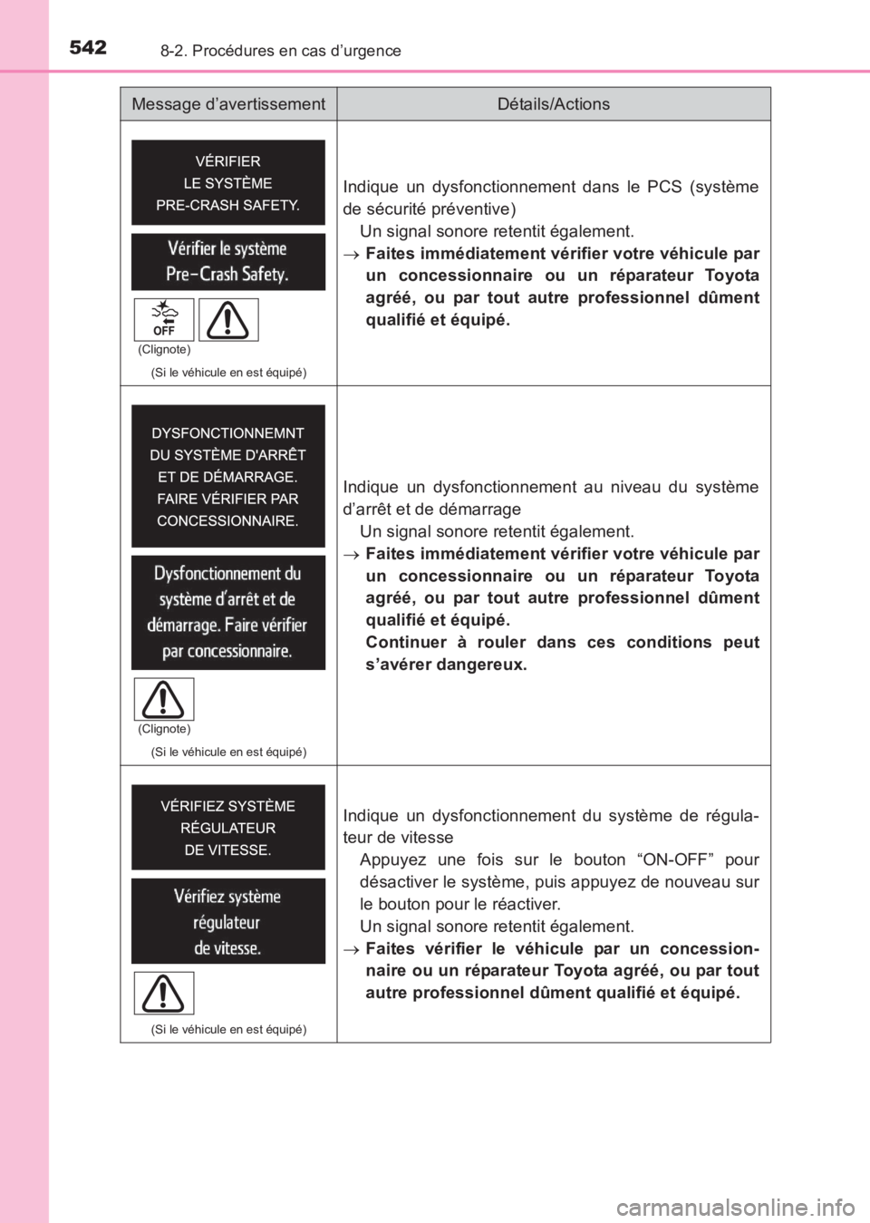 TOYOTA AVENSIS 2017 Notices Demploi (in French) 5428-2. Procédures en cas d’urgence
AVENSIS_OM_OM20C67K_(EK)
(Si le véhicule en est équipé)
Indique un dysfonctionnement dans le PCS (système
de sécurité préventive)Un signal sonore retentit TOYOTA AVENSIS 2017 Notices Demploi (in French) 5428-2. Procédures en cas d’urgence
AVENSIS_OM_OM20C67K_(EK)
(Si le véhicule en est équipé)
Indique un dysfonctionnement dans le PCS (système
de sécurité préventive)Un signal sonore retentit