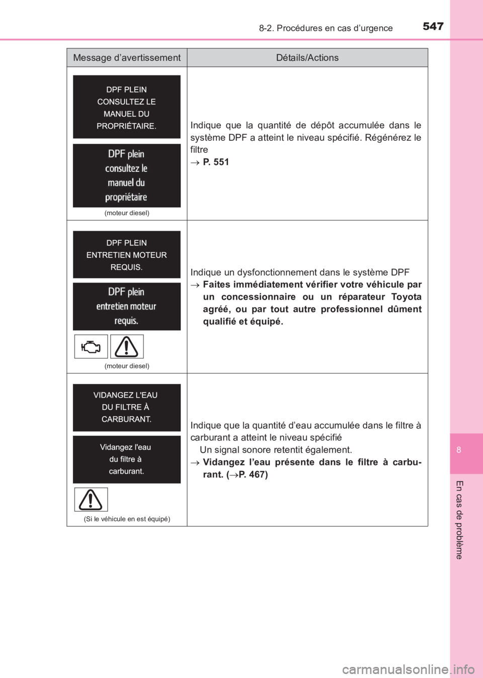 TOYOTA AVENSIS 2017 Notices Demploi (in French) 5478-2. Procédures en cas d’urgence
AVENSIS_OM_OM20C67K_(EK)
8
En cas de problème
(moteur diesel)
Indique que la quantité de dépôt accumulée dans le
système DPF a atteint le niveau spécifié TOYOTA AVENSIS 2017 Notices Demploi (in French) 5478-2. Procédures en cas d’urgence
AVENSIS_OM_OM20C67K_(EK)
8
En cas de problème
(moteur diesel)
Indique que la quantité de dépôt accumulée dans le
système DPF a atteint le niveau spécifié
