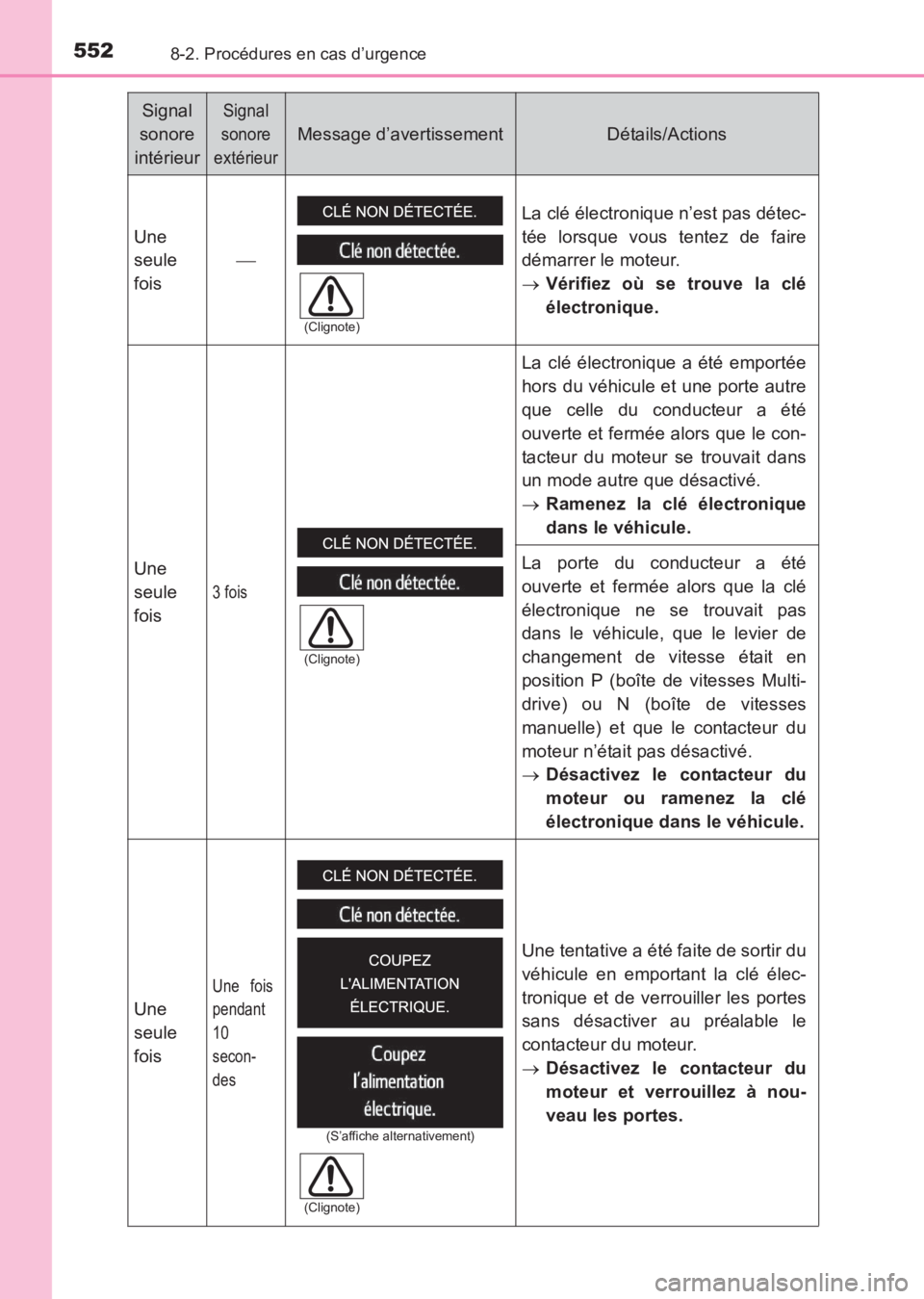TOYOTA AVENSIS 2017 Notices Demploi (in French) 5528-2. Procédures en cas d’urgence
AVENSIS_OM_OM20C67K_(EK)
Signal
sonore
intérieurSignal
sonore
extérieur
Message d’avertissementDétails/Actions
Une
seule
fois La clé électronique TOYOTA AVENSIS 2017 Notices Demploi (in French) 5528-2. Procédures en cas d’urgence
AVENSIS_OM_OM20C67K_(EK)
Signal
sonore
intérieurSignal
sonore
extérieur
Message d’avertissementDétails/Actions
Une
seule
fois La clé électronique