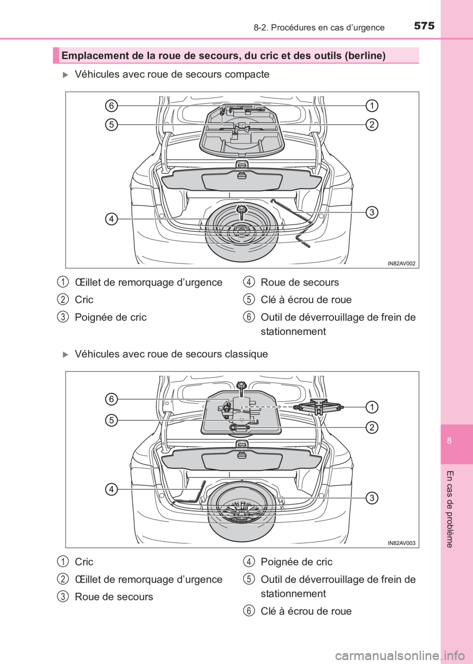 TOYOTA AVENSIS 2017  Notices Demploi (in French) 5758-2. Procédures en cas d’urgence
AVENSIS_OM_OM20C67K_(EK)
8
En cas de problème
�XVéhicules avec roue de secours compacte
�XVéhicules avec roue de secours classique
Emplacement de la roue de s