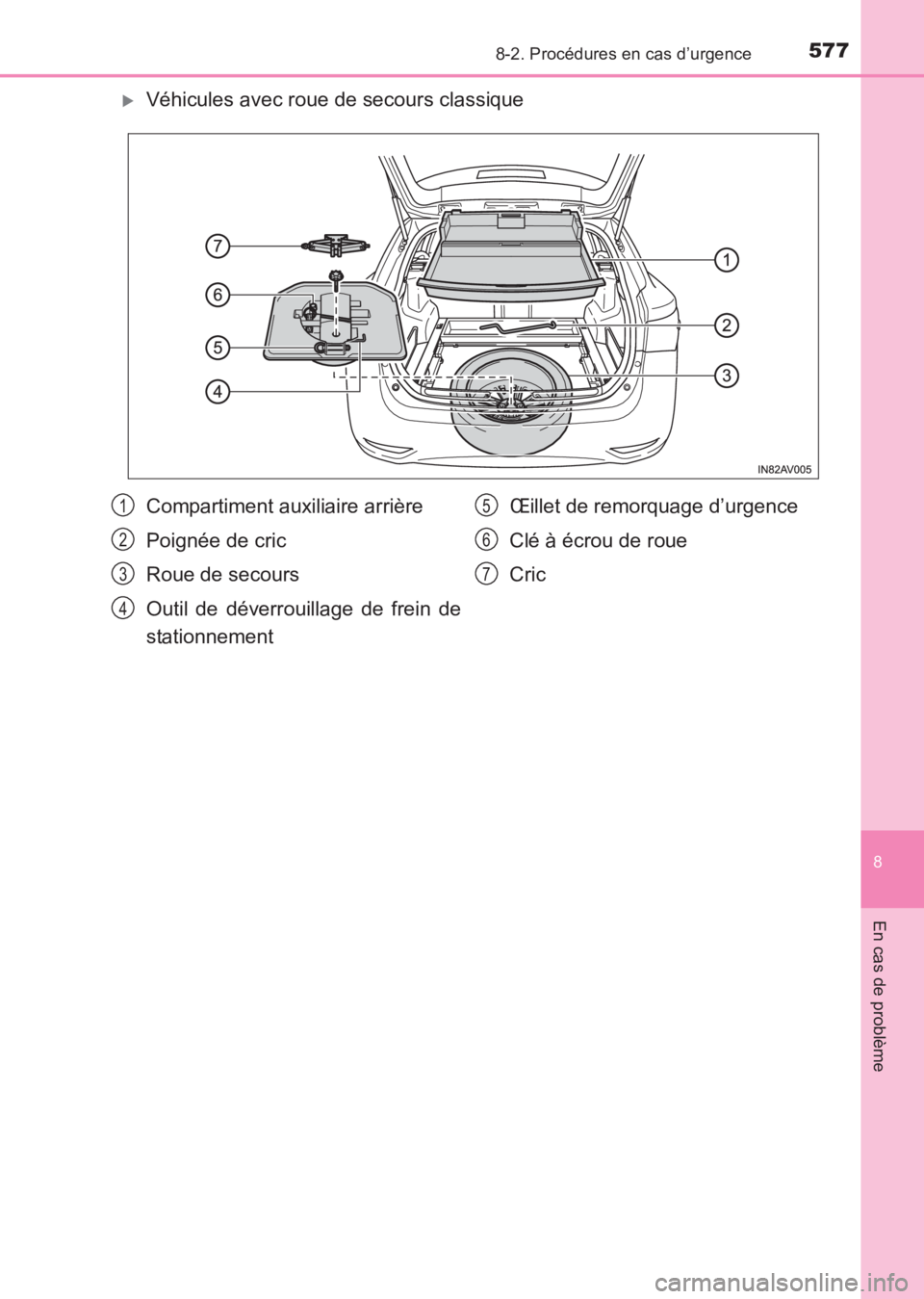 TOYOTA AVENSIS 2017  Notices Demploi (in French) 5778-2. Procédures en cas d’urgence
AVENSIS_OM_OM20C67K_(EK)
8
En cas de problème
�XVéhicules avec roue de secours classique
Compartiment auxiliaire arrière
Poignée de cric
Roue de secours
Outi