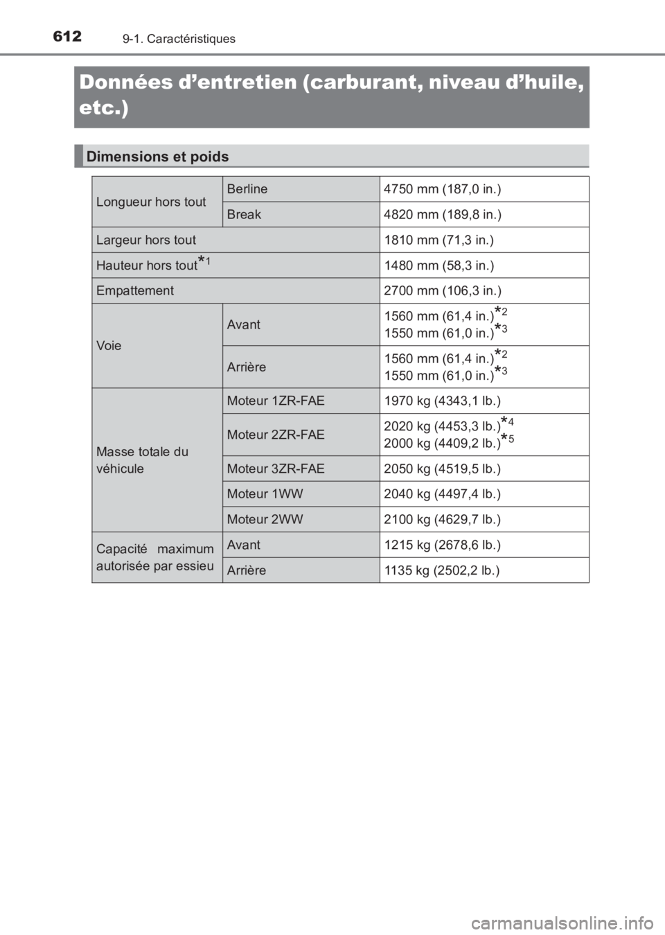 TOYOTA AVENSIS 2017  Notices Demploi (in French) 6129-1. Caractéristiques
AVENSIS_OM_OM20C67K_(EK)
Données d’entretien (carburant, niveau d’huile, 
etc.)
Dimensions et poids
Longueur hors toutBerline 4750 mm (187,0 in.)
Break 4820 mm (189,8 in