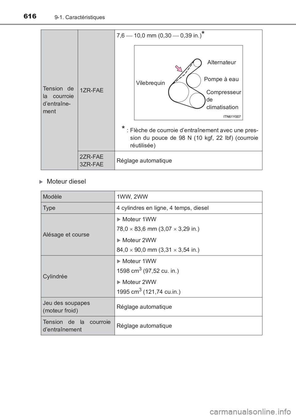 TOYOTA AVENSIS 2017  Notices Demploi (in French) 6169-1. Caractéristiques
AVENSIS_OM_OM20C67K_(EK)
�XMoteur diesel
Tension de
la courroie
d’entraîne-
ment1ZR-FAE7,6 
 10,0 mm (0,30   0,39 in.)
*
*
 : Flèche de courroie d’entraînement a