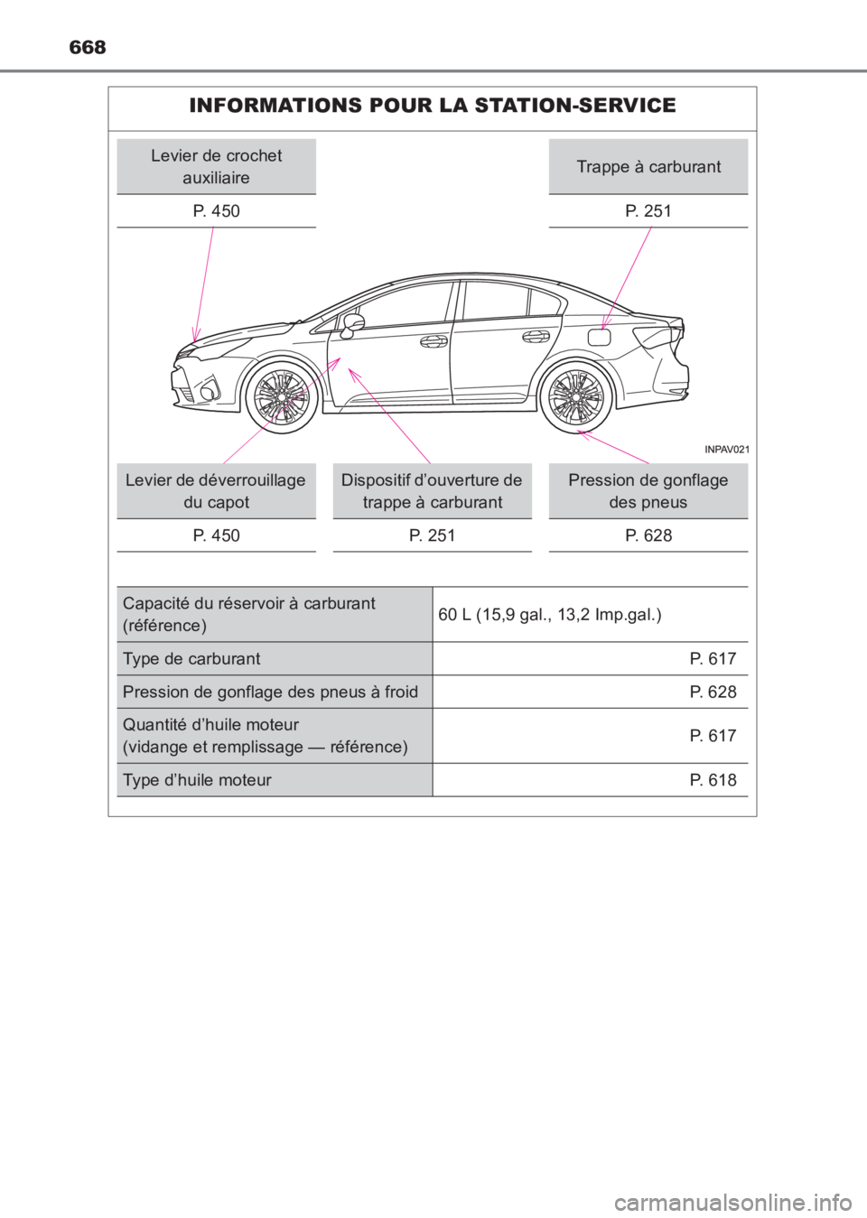 TOYOTA AVENSIS 2017 Notices Demploi (in French) 668
AVENSIS_OM_OM20C67K_(EK)
INFORMATIONS POUR LA STATION-SERVICE
Levier de crochet auxiliaireTrappe à carburant
P. 4 5 0
P. 251
Levier de déverrouillage du capotDispositif d’ouverture de trappe TOYOTA AVENSIS 2017 Notices Demploi (in French) 668
AVENSIS_OM_OM20C67K_(EK)
INFORMATIONS POUR LA STATION-SERVICE
Levier de crochet auxiliaireTrappe à carburant
P. 4 5 0
P. 251
Levier de déverrouillage du capotDispositif d’ouverture de trappe
