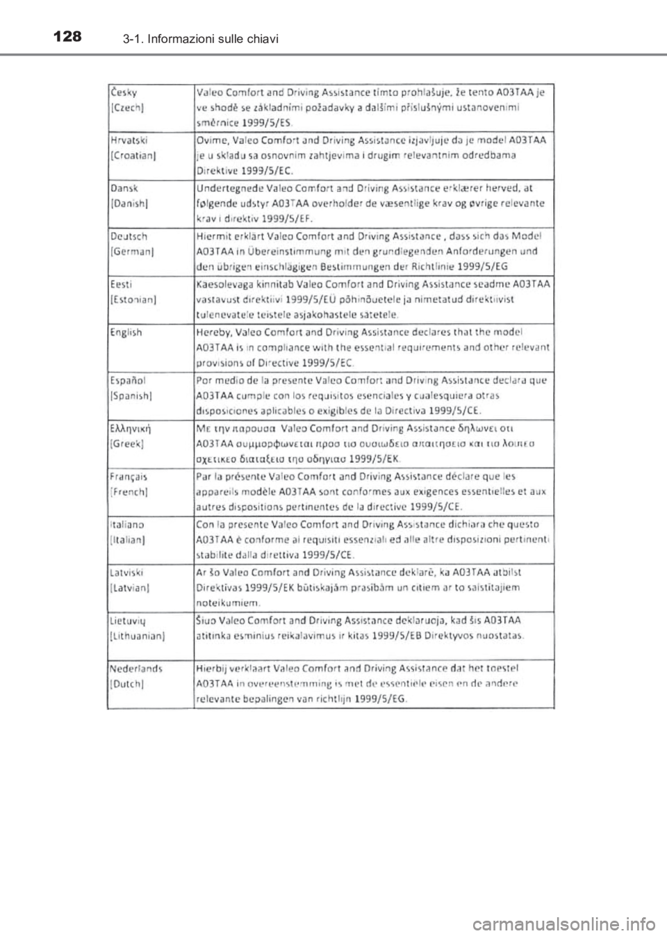TOYOTA AVENSIS 2017  Manuale duso (in Italian) 1283-1. Informazioni sulle chiavi
AVENSIS_OM_OM20C70L_(EL)
AVENSIS_OM_OM20C70L_(EL).book  Page 128  Wednesday, June 15, 2016  2:44 PM 