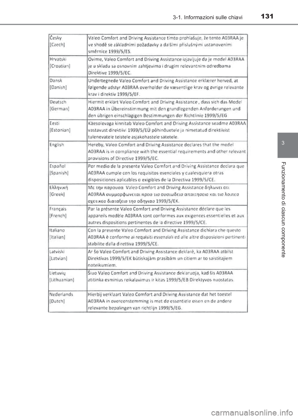 TOYOTA AVENSIS 2017 Manuale duso (in Italian) 1313-1. Informazioni sulle chiavi
3
Funzionamento di ciascun componente
AVENSIS_OM_OM20C70L_(EL)
AVENSIS_OM_OM20C70L_(EL).book Page 131 Wednesday, June 15, 2016 2:44 PM TOYOTA AVENSIS 2017 Manuale duso (in Italian) 1313-1. Informazioni sulle chiavi
3
Funzionamento di ciascun componente
AVENSIS_OM_OM20C70L_(EL)
AVENSIS_OM_OM20C70L_(EL).book Page 131 Wednesday, June 15, 2016 2:44 PM