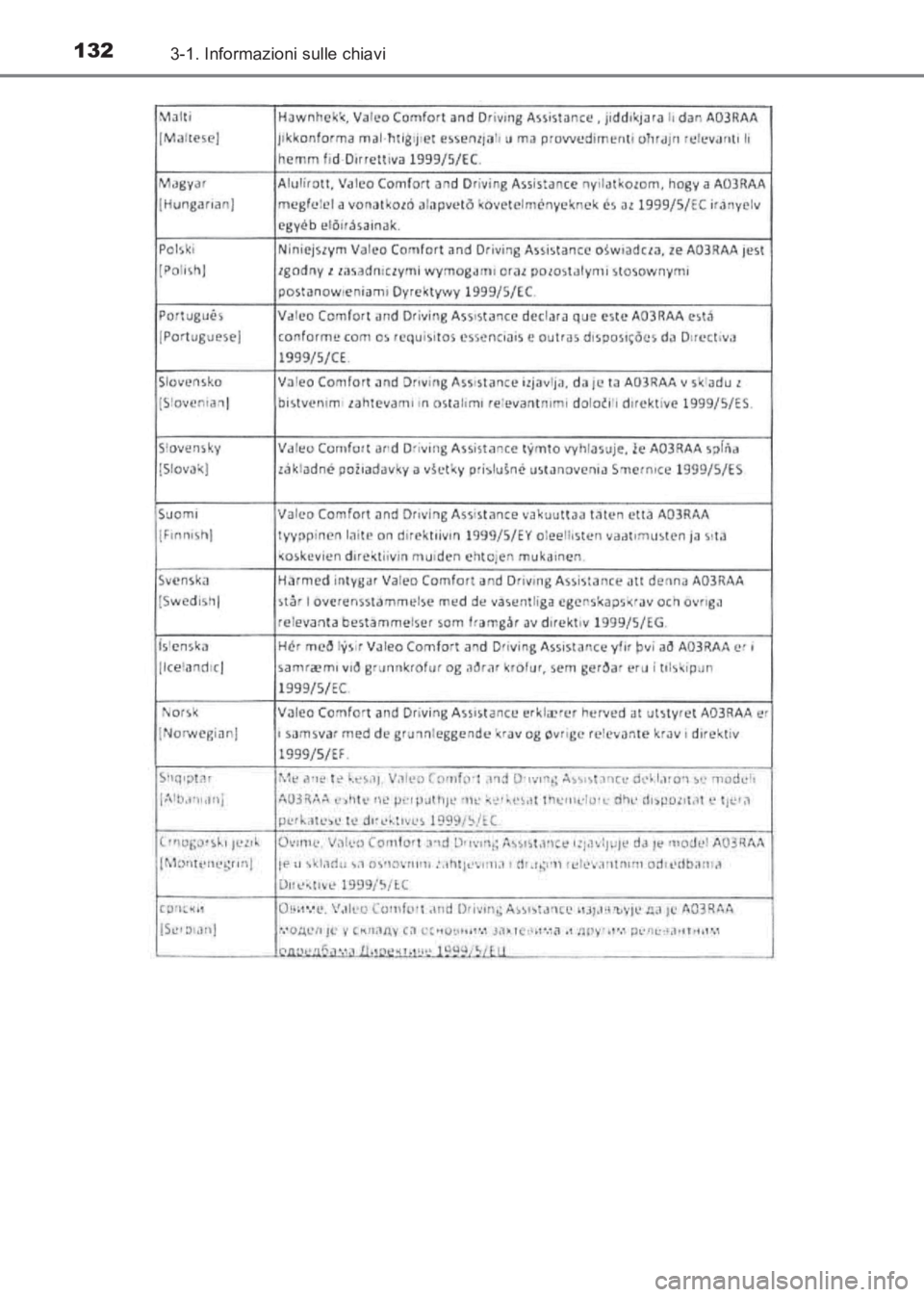 TOYOTA AVENSIS 2017 Manuale duso (in Italian) 1323-1. Informazioni sulle chiavi
AVENSIS_OM_OM20C70L_(EL)
AVENSIS_OM_OM20C70L_(EL).book Page 132 Wednesday, June 15, 2016 2:44 PM TOYOTA AVENSIS 2017 Manuale duso (in Italian) 1323-1. Informazioni sulle chiavi
AVENSIS_OM_OM20C70L_(EL)
AVENSIS_OM_OM20C70L_(EL).book Page 132 Wednesday, June 15, 2016 2:44 PM