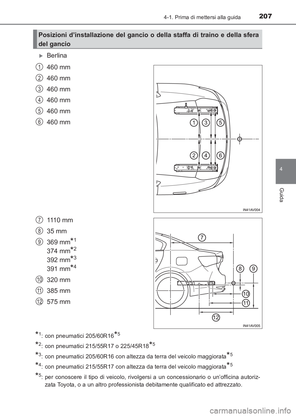 TOYOTA AVENSIS 2017  Manuale duso (in Italian) 2074-1. Prima di mettersi alla guida
4
Guida
AVENSIS_OM_OM20C70L_(EL)
�XBerlina
460 mm
460 mm
460 mm
460 mm
460 mm
460 mm
1110 mm
35 mm
369 mm
*1 
374 mm*2 
392 mm*3 
391 mm*4
320 mm
385 mm
575 mm
*1: