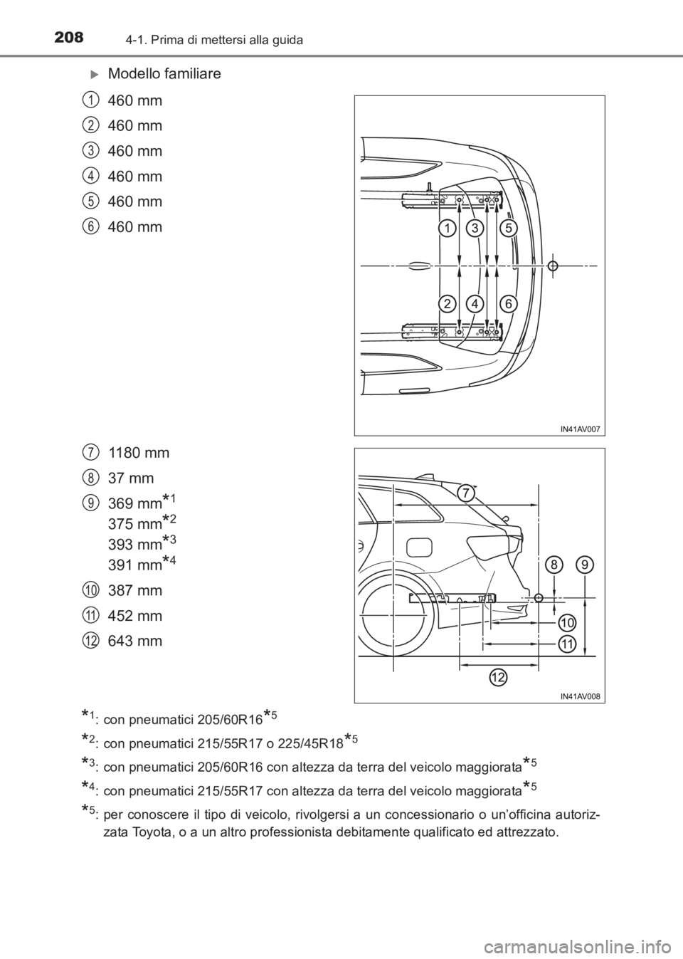 TOYOTA AVENSIS 2017  Manuale duso (in Italian) 2084-1. Prima di mettersi alla guida
AVENSIS_OM_OM20C70L_(EL)
�XModello familiare
460 mm
460 mm
460 mm
460 mm
460 mm
460 mm
1180 mm
37 mm
369 mm
*1 
375 mm*2 
393 mm*3 
391 mm*4
387 mm
452 mm
643 mm
*