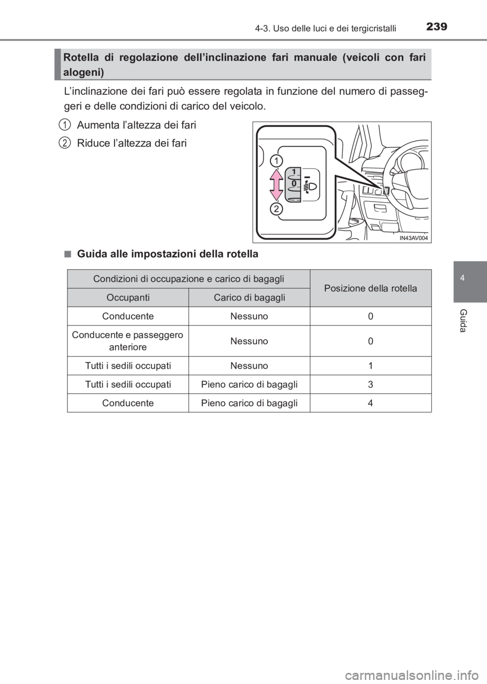 TOYOTA AVENSIS 2017 Manuale duso (in Italian) 2394-3. Uso delle luci e dei tergicristalli
4
Guida
AVENSIS_OM_OM20C70L_(EL)
L’inclinazione dei fari può essere regolata in funzione del numero di passeg-
geri e delle condizioni di carico del veic TOYOTA AVENSIS 2017 Manuale duso (in Italian) 2394-3. Uso delle luci e dei tergicristalli
4
Guida
AVENSIS_OM_OM20C70L_(EL)
L’inclinazione dei fari può essere regolata in funzione del numero di passeg-
geri e delle condizioni di carico del veic