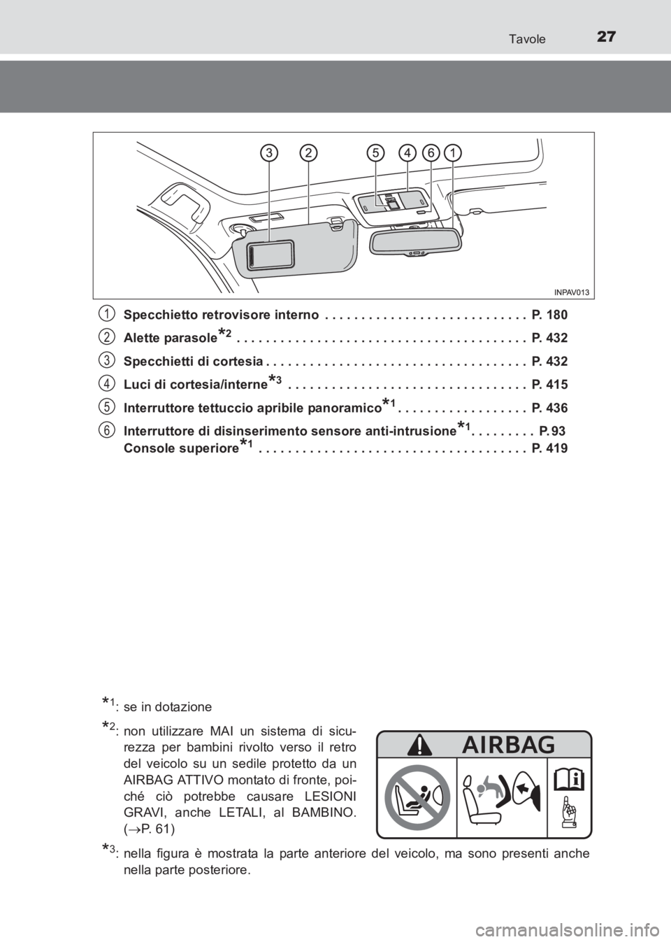 TOYOTA AVENSIS 2017 Manuale duso (in Italian) 27Tavole
AVENSIS_OM_OM20C70L_(EL)Specchietto retrovisore interno . . . . . . . . . . . . . . . . . . . . . . . . . . . . P. 180
Alette parasole
*2 . . . . . . . . . . . . . . . . . . . . . . . . . . TOYOTA AVENSIS 2017 Manuale duso (in Italian) 27Tavole
AVENSIS_OM_OM20C70L_(EL)Specchietto retrovisore interno . . . . . . . . . . . . . . . . . . . . . . . . . . . . P. 180
Alette parasole
*2 . . . . . . . . . . . . . . . . . . . . . . . . . .