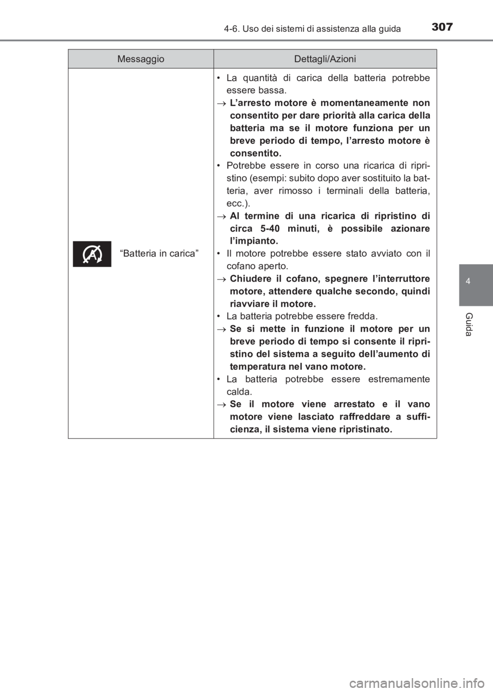 TOYOTA AVENSIS 2017 Manuale duso (in Italian) 3074-6. Uso dei sistemi di assistenza alla guida
4
Guida
AVENSIS_OM_OM20C70L_(EL)
“Batteria in carica”
• La quantità di carica della batteria potrebbeessere bassa.
→ L’arresto motore è mom TOYOTA AVENSIS 2017 Manuale duso (in Italian) 3074-6. Uso dei sistemi di assistenza alla guida
4
Guida
AVENSIS_OM_OM20C70L_(EL)
“Batteria in carica”
• La quantità di carica della batteria potrebbeessere bassa.
→ L’arresto motore è mom