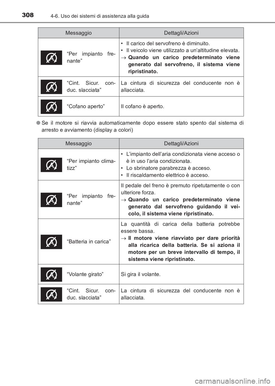 TOYOTA AVENSIS 2017 Manuale duso (in Italian) 3084-6. Uso dei sistemi di assistenza alla guida
AVENSIS_OM_OM20C70L_(EL)●
Se il motore si riavvia automaticamente dopo essere stato spento dal sistema di
arresto e avviamento (display a colori)
“ TOYOTA AVENSIS 2017 Manuale duso (in Italian) 3084-6. Uso dei sistemi di assistenza alla guida
AVENSIS_OM_OM20C70L_(EL)●
Se il motore si riavvia automaticamente dopo essere stato spento dal sistema di
arresto e avviamento (display a colori)
“