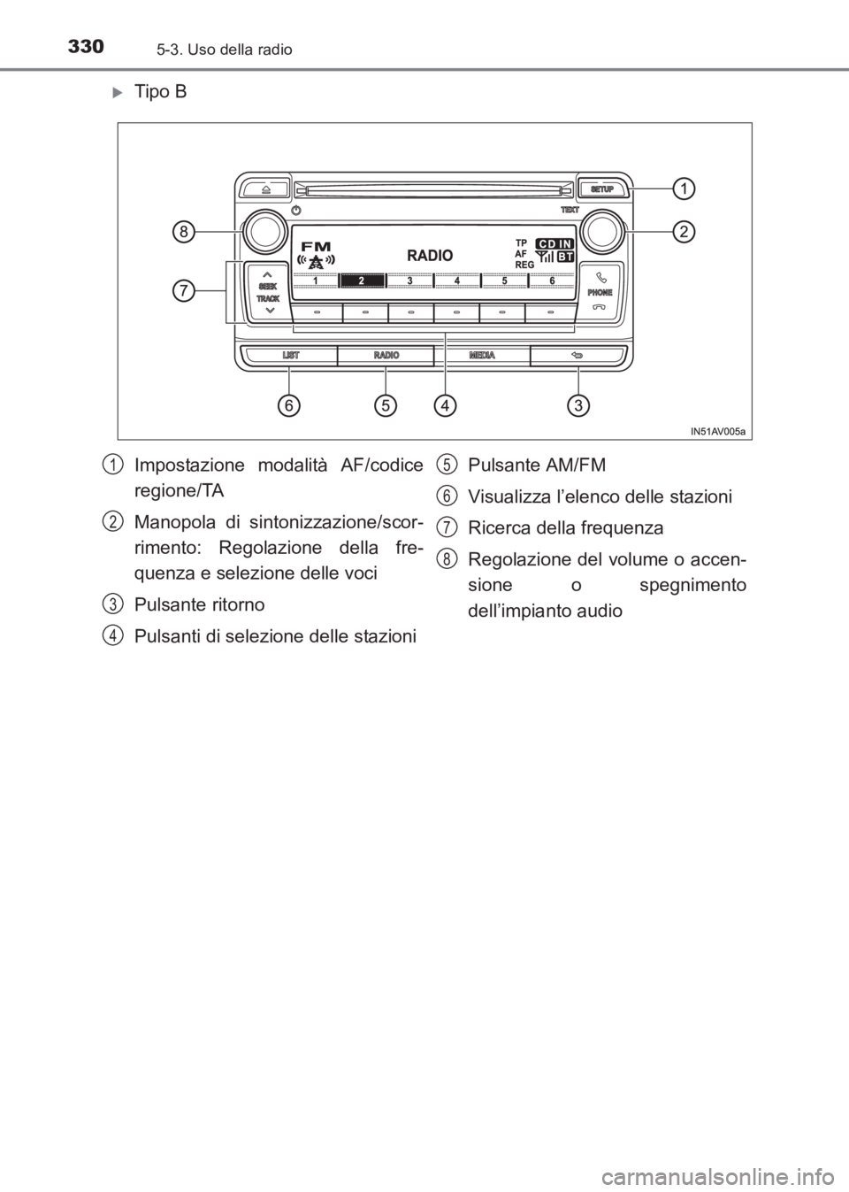 TOYOTA AVENSIS 2017  Manuale duso (in Italian) 3305-3. Uso della radio
AVENSIS_OM_OM20C70L_(EL)
�XTipo B
Impostazione modalità AF/codice
regione/TA
Manopola di sintonizzazione/scor-
rimento: Regolazione della fre-
quenza e selezione delle voci
Pu