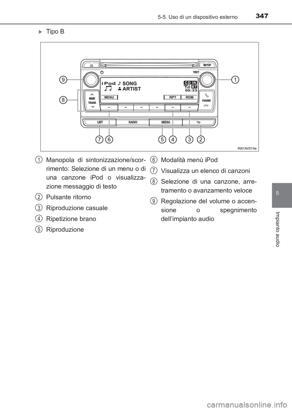 TOYOTA AVENSIS 2017  Manuale duso (in Italian) 3475-5. Uso di un dispositivo esterno
5
Impianto audio
AVENSIS_OM_OM20C70L_(EL)
�XTipo B
Manopola di sintonizzazione/scor-
rimento: Selezione di un menu o di
una canzone iPod o visualizza-
zione messa