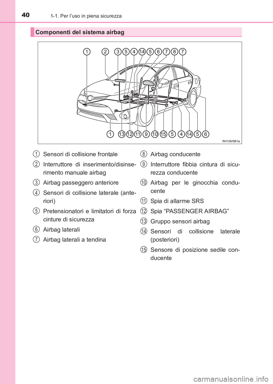 TOYOTA AVENSIS 2017 Manuale duso (in Italian) 401-1. Per l’uso in piena sicurezza
AVENSIS_OM_OM20C70L_(EL)
Componenti del sistema airbag
Sensori di collisione frontale
Interruttore di inserimento/disinse-
rimento manuale airbag
Airbag passegger TOYOTA AVENSIS 2017 Manuale duso (in Italian) 401-1. Per l’uso in piena sicurezza
AVENSIS_OM_OM20C70L_(EL)
Componenti del sistema airbag
Sensori di collisione frontale
Interruttore di inserimento/disinse-
rimento manuale airbag
Airbag passegger