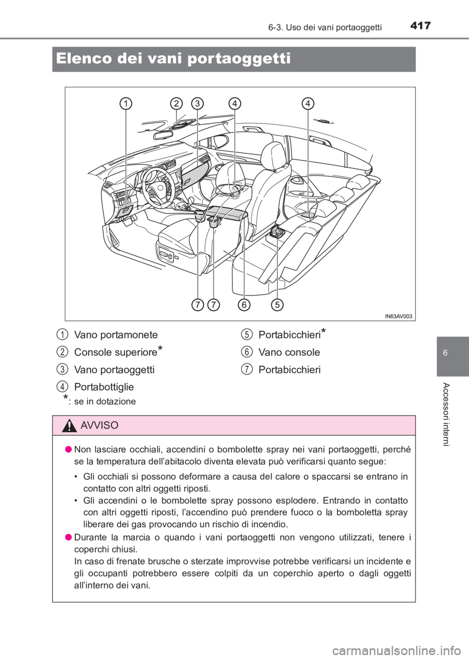 TOYOTA AVENSIS 2017  Manuale duso (in Italian) 4176-3. Uso dei vani portaoggetti
AVENSIS_OM_OM20C70L_(EL)
6
Accessori interni
Elenco dei vani por taoggetti
*: se in dotazione
Vano portamonete
Console superiore
*
Vano portaoggetti
PortabottigliePor