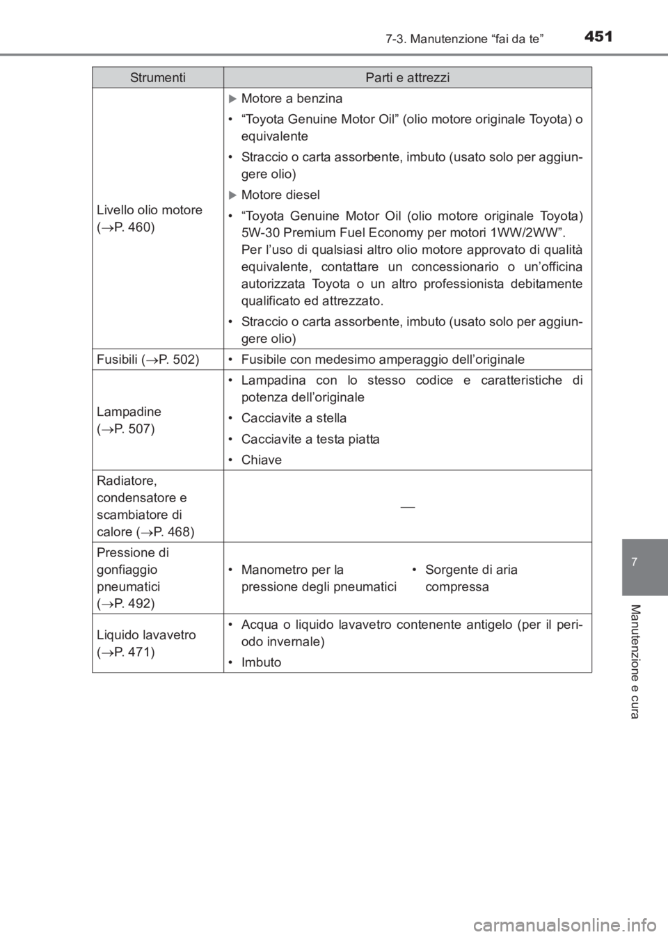TOYOTA AVENSIS 2017  Manuale duso (in Italian) 4517-3. Manutenzione “fai da te”
AVENSIS_OM_OM20C70L_(EL)
7
Manutenzione e cura
Livello olio motore 
(→ P. 460)
�XMotore a benzina
• “Toyota Genuine Motor Oil” (olio motore originale Toyot