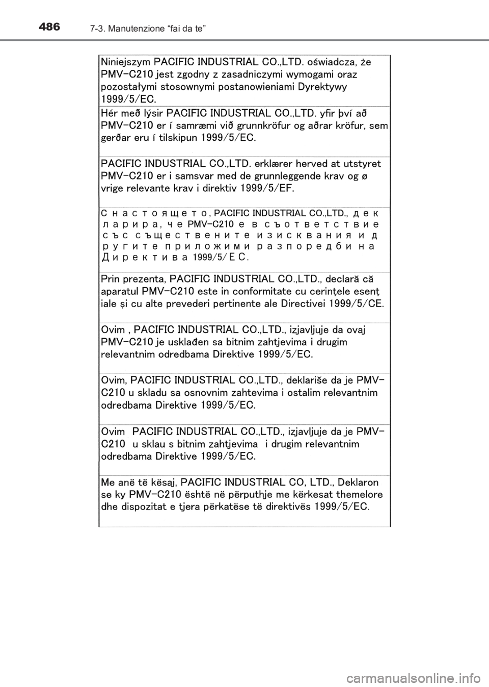 TOYOTA AVENSIS 2017 Manuale duso (in Italian) 4867-3. Manutenzione “fai da te”
AVENSIS_OM_OM20C70L_(EL)
AVENSIS_OM_OM20C70L_(EL).book Page 486 Wednesday, June 15, 2016 2:44 PM TOYOTA AVENSIS 2017 Manuale duso (in Italian) 4867-3. Manutenzione “fai da te”
AVENSIS_OM_OM20C70L_(EL)
AVENSIS_OM_OM20C70L_(EL).book Page 486 Wednesday, June 15, 2016 2:44 PM