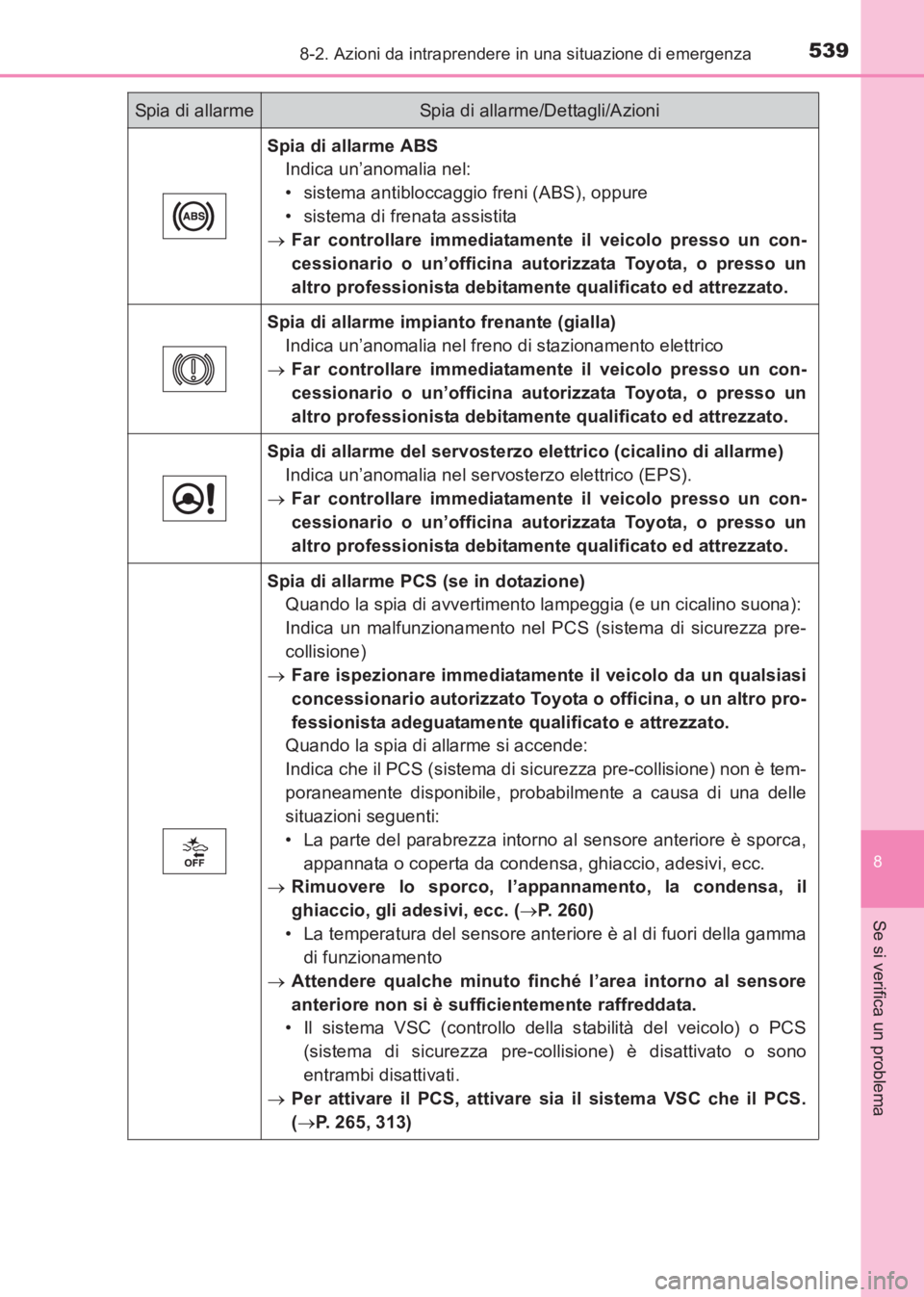 TOYOTA AVENSIS 2017 Manuale duso (in Italian) 5398-2. Azioni da intraprendere in una situazione di emergenza
AVENSIS_OM_OM20C70L_(EL)
8
Se si verifica un problema
Spia di allarme ABSIndica un’anomalia nel:
• sistema antibloccaggio freni (ABS) TOYOTA AVENSIS 2017 Manuale duso (in Italian) 5398-2. Azioni da intraprendere in una situazione di emergenza
AVENSIS_OM_OM20C70L_(EL)
8
Se si verifica un problema
Spia di allarme ABSIndica un’anomalia nel:
• sistema antibloccaggio freni (ABS)