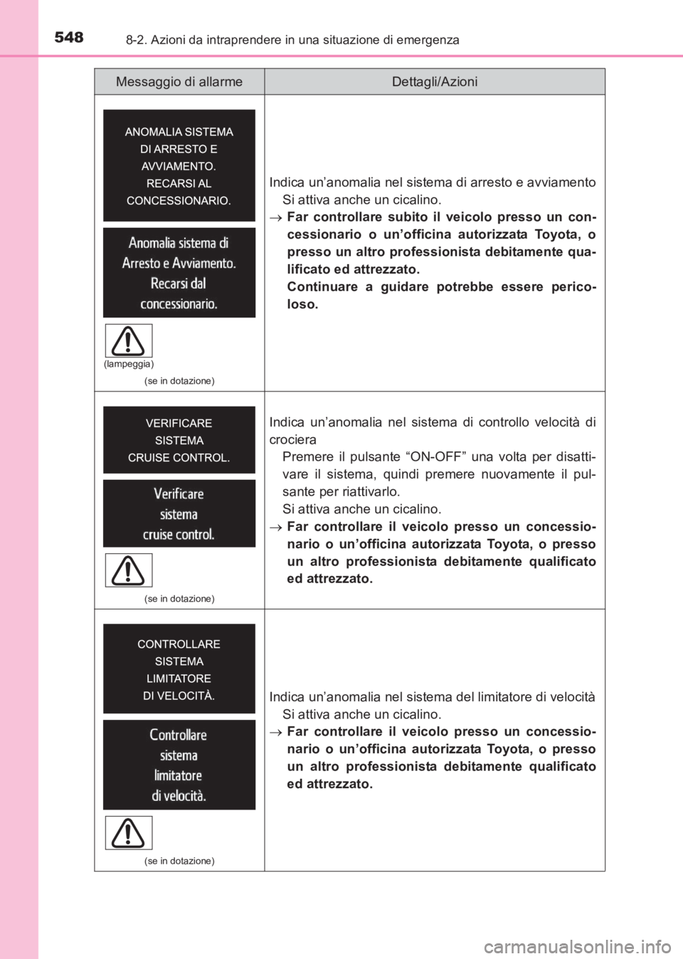 TOYOTA AVENSIS 2017 Manuale duso (in Italian) 5488-2. Azioni da intraprendere in una situazione di emergenza
AVENSIS_OM_OM20C70L_(EL)
(se in dotazione)
Indica un’anomalia nel sistema di arresto e avviamentoSi attiva anche un cicalino.
→ Far c TOYOTA AVENSIS 2017 Manuale duso (in Italian) 5488-2. Azioni da intraprendere in una situazione di emergenza
AVENSIS_OM_OM20C70L_(EL)
(se in dotazione)
Indica un’anomalia nel sistema di arresto e avviamentoSi attiva anche un cicalino.
→ Far c