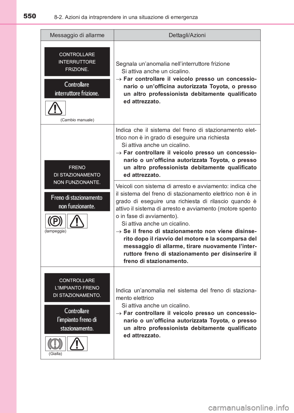 TOYOTA AVENSIS 2017 Manuale duso (in Italian) 5508-2. Azioni da intraprendere in una situazione di emergenza
AVENSIS_OM_OM20C70L_(EL)
(Cambio manuale)
Segnala un’anomalia nell’interruttore frizioneSi attiva anche un cicalino.
→ Far controll TOYOTA AVENSIS 2017 Manuale duso (in Italian) 5508-2. Azioni da intraprendere in una situazione di emergenza
AVENSIS_OM_OM20C70L_(EL)
(Cambio manuale)
Segnala un’anomalia nell’interruttore frizioneSi attiva anche un cicalino.
→ Far controll