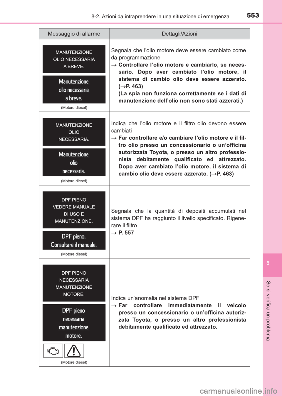 TOYOTA AVENSIS 2017 Manuale duso (in Italian) 5538-2. Azioni da intraprendere in una situazione di emergenza
AVENSIS_OM_OM20C70L_(EL)
8
Se si verifica un problema
(Motore diesel)
Segnala che l’olio motore deve essere cambiato come
da programmaz TOYOTA AVENSIS 2017 Manuale duso (in Italian) 5538-2. Azioni da intraprendere in una situazione di emergenza
AVENSIS_OM_OM20C70L_(EL)
8
Se si verifica un problema
(Motore diesel)
Segnala che l’olio motore deve essere cambiato come
da programmaz