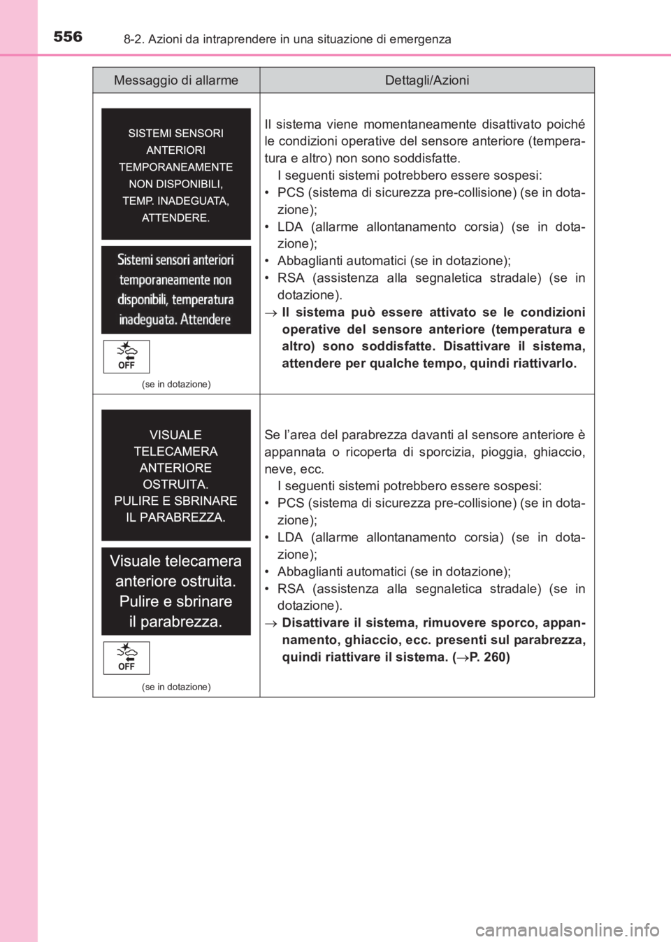 TOYOTA AVENSIS 2017 Manuale duso (in Italian) 5568-2. Azioni da intraprendere in una situazione di emergenza
AVENSIS_OM_OM20C70L_(EL)
(se in dotazione)
Il sistema viene momentaneamente disattivato poiché
le condizioni operative del sensore anter TOYOTA AVENSIS 2017 Manuale duso (in Italian) 5568-2. Azioni da intraprendere in una situazione di emergenza
AVENSIS_OM_OM20C70L_(EL)
(se in dotazione)
Il sistema viene momentaneamente disattivato poiché
le condizioni operative del sensore anter