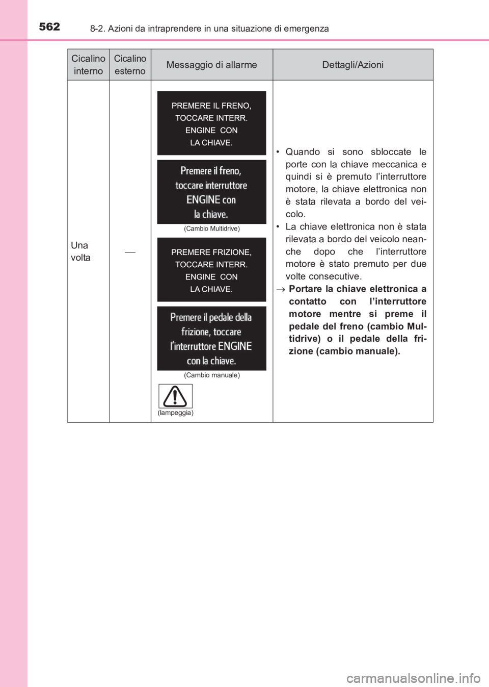 TOYOTA AVENSIS 2017 Manuale duso (in Italian) 5628-2. Azioni da intraprendere in una situazione di emergenza
AVENSIS_OM_OM20C70L_(EL)Una
volta
• Quando si sono sbloccate le
porte con la chiave meccanica e
quindi si è premuto l’interrutto TOYOTA AVENSIS 2017 Manuale duso (in Italian) 5628-2. Azioni da intraprendere in una situazione di emergenza
AVENSIS_OM_OM20C70L_(EL)Una
volta
• Quando si sono sbloccate le
porte con la chiave meccanica e
quindi si è premuto l’interrutto