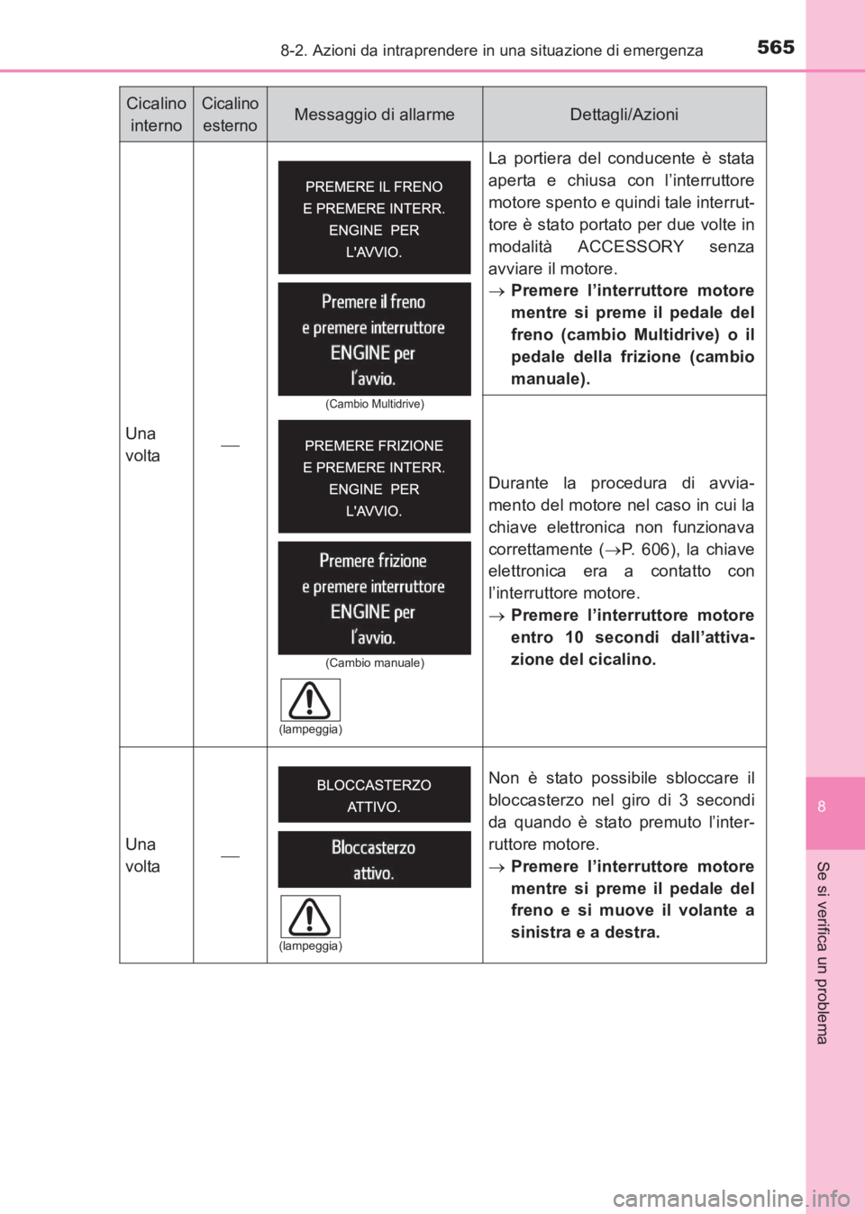 TOYOTA AVENSIS 2017 Manuale duso (in Italian) 5658-2. Azioni da intraprendere in una situazione di emergenza
AVENSIS_OM_OM20C70L_(EL)
8
Se si verifica un problema
Una
volta La portiera del conducente è stata
aperta e chiusa con l’interrutto TOYOTA AVENSIS 2017 Manuale duso (in Italian) 5658-2. Azioni da intraprendere in una situazione di emergenza
AVENSIS_OM_OM20C70L_(EL)
8
Se si verifica un problema
Una
volta La portiera del conducente è stata
aperta e chiusa con l’interrutto