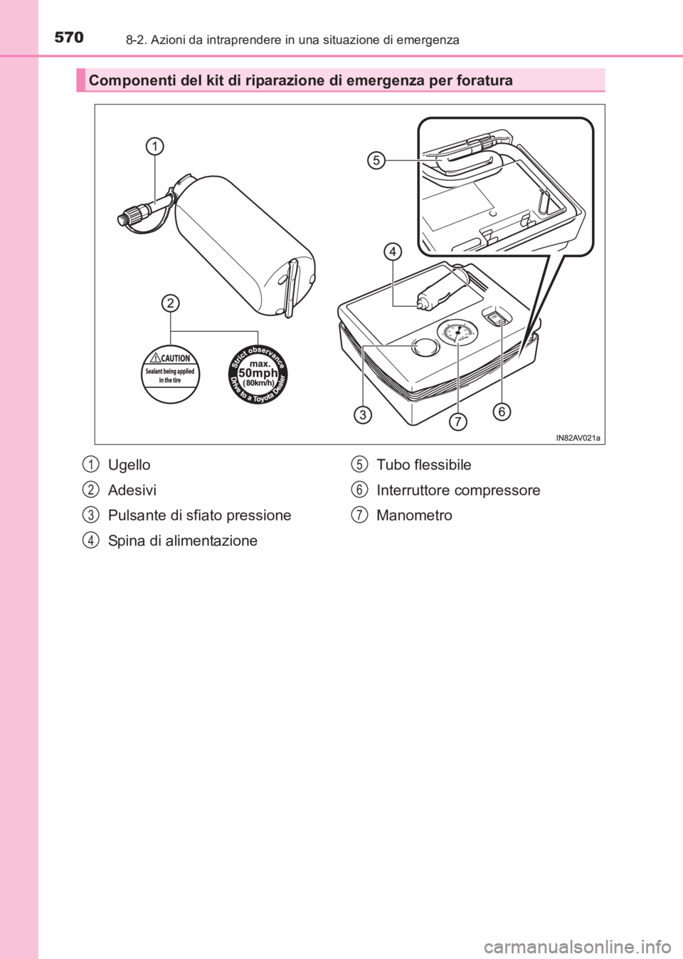 TOYOTA AVENSIS 2017  Manuale duso (in Italian) 5708-2. Azioni da intraprendere in una situazione di emergenza
AVENSIS_OM_OM20C70L_(EL)
Componenti del kit di riparazione di emergenza per foratura
Ugello
Adesivi
Pulsante di sfiato pressione
Spina di