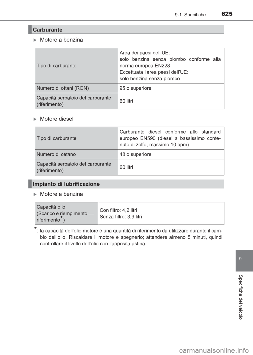 TOYOTA AVENSIS 2017  Manuale duso (in Italian) 6259-1. Specifiche
AVENSIS_OM_OM20C70L_(EL)
9
Specifiche del veicolo
�XMotore a benzina
�XMotore diesel
�XMotore a benzina
*: la capacità dell’olio motore è una quantità di riferimento da utilizz