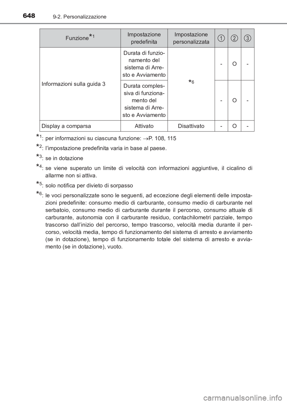 TOYOTA AVENSIS 2017  Manuale duso (in Italian) 6489-2. Personalizzazione
AVENSIS_OM_OM20C70L_(EL)
*1: per informazioni su ciascuna funzione: →P. 108, 115
*2: l’impostazione predefinita varia in base al paese.
*3: se in dotazione
*4: se viene s