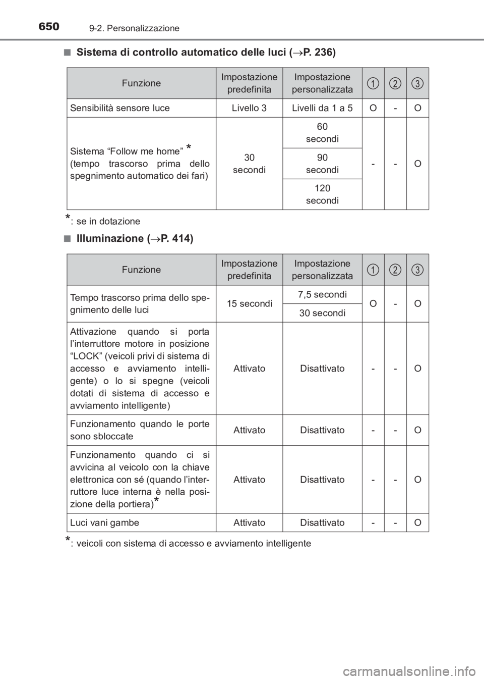 TOYOTA AVENSIS 2017  Manuale duso (in Italian) 6509-2. Personalizzazione
AVENSIS_OM_OM20C70L_(EL)■
Sistema di controllo automatico delle luci (
→P. 236)
*: se in dotazione
■
Illuminazione ( →P. 414)
*: veicoli con sistema di accesso e avvi