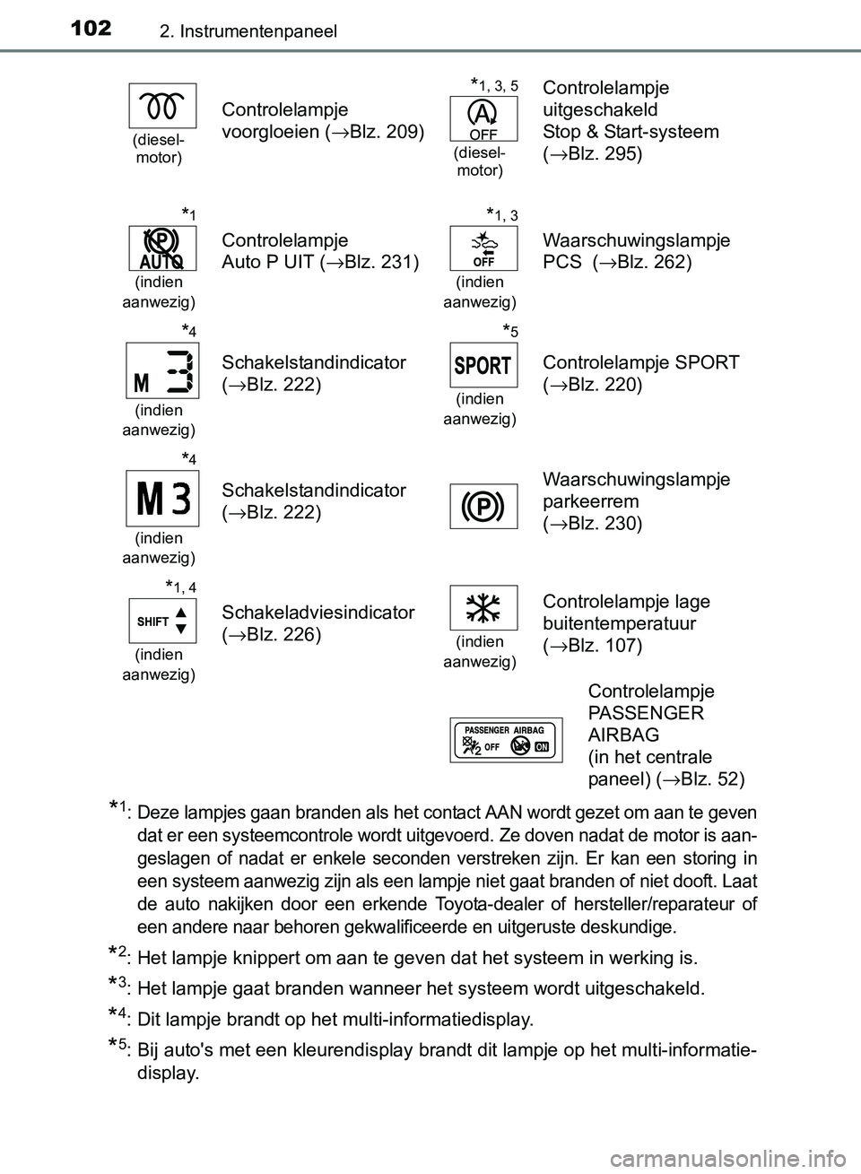 TOYOTA AVENSIS 2017  Instructieboekje (in Dutch) 1022. Instrumentenpaneel
AVENSIS_OM_OM20C66E_(EE)
*1: Deze lampjes gaan branden als het contact AAN wordt gezet om aan te geven
dat er een systeemcontrole wordt uitgevoerd. Ze doven nadat de motor is 