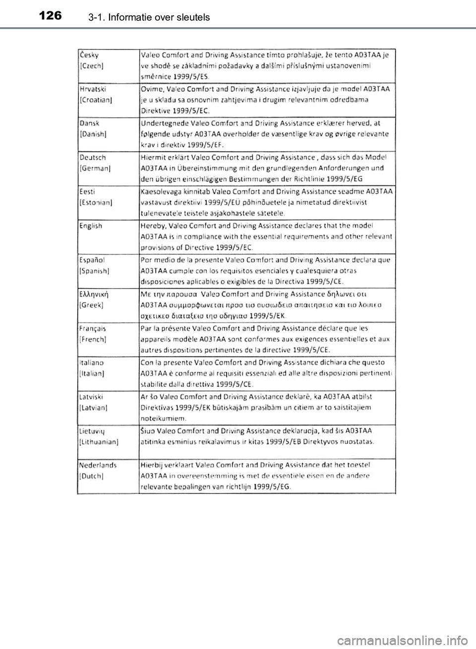 TOYOTA AVENSIS 2017  Instructieboekje (in Dutch) 1263-1. Informatie over sleutels
AVENSIS_OM_OM20C66E_(EE)
AVENSIS_OM_OM20C66E_(EE).book  Page 126  Friday, November 4, 2016  5:03 PM 