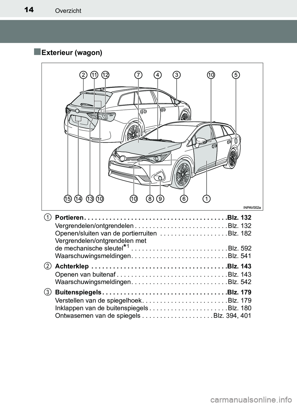 TOYOTA AVENSIS 2017 Instructieboekje (in Dutch) 14Overzicht
AVENSIS_OM_OM20C66E_(EE)
â– Exterieur (wagon)
Portieren . . . . . . . . . . . . . . . . . . . . . . . . . . . . . . . . . . . . . . . .Blz. 132
Vergrendelen/ontgrendelen . . . . . . . . . TOYOTA AVENSIS 2017 Instructieboekje (in Dutch) 14Overzicht
AVENSIS_OM_OM20C66E_(EE)
â– Exterieur (wagon)
Portieren . . . . . . . . . . . . . . . . . . . . . . . . . . . . . . . . . . . . . . . .Blz. 132
Vergrendelen/ontgrendelen . . . . . . . . .