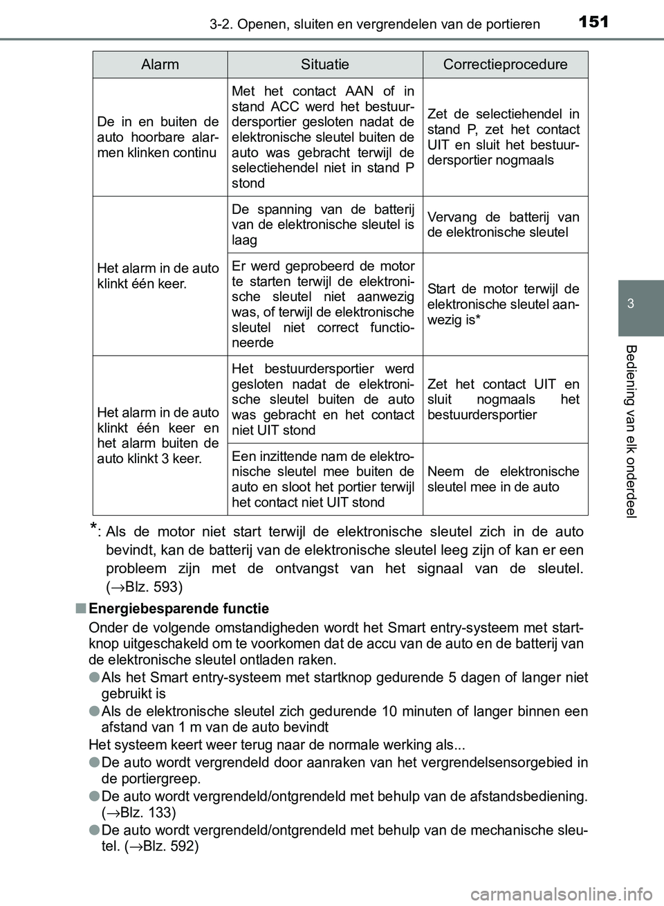 TOYOTA AVENSIS 2017 Instructieboekje (in Dutch) 1513-2. Openen, sluiten en vergrendelen van de portieren
3
Bediening van elk onderdeel
AVENSIS_OM_OM20C66E_(EE)
*: Als de motor niet start terwijl de elektronische sleutel zich in de auto
b TOYOTA AVENSIS 2017 Instructieboekje (in Dutch) 1513-2. Openen, sluiten en vergrendelen van de portieren
3
Bediening van elk onderdeel
AVENSIS_OM_OM20C66E_(EE)
*: Als de motor niet start terwijl de elektronische sleutel zich in de auto
b